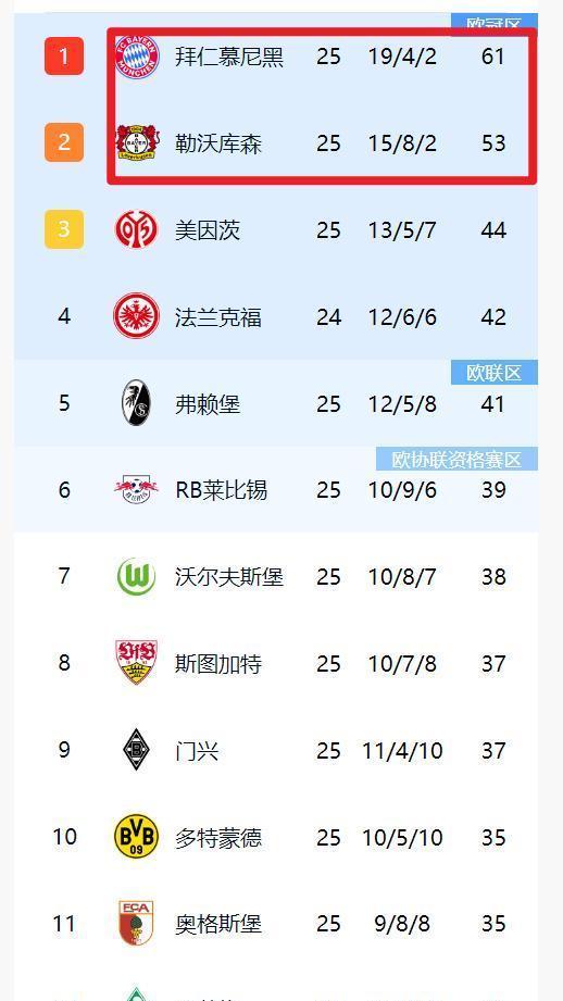 爱游戏app-包含惊天逆转！拜仁连追三球实现绝地反击，或者分析中心等级资料正在.的词条
